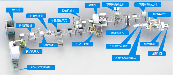 機(jī)器視覺(jué)檢測(cè)