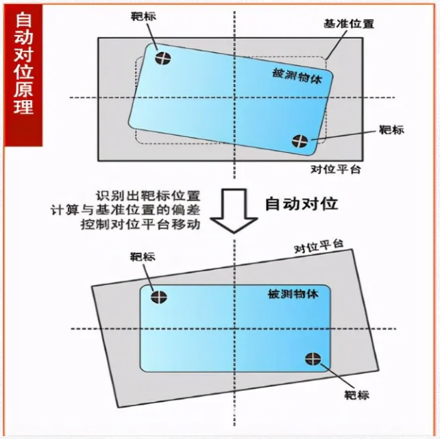 視覺(jué)對(duì)位系統(tǒng).png