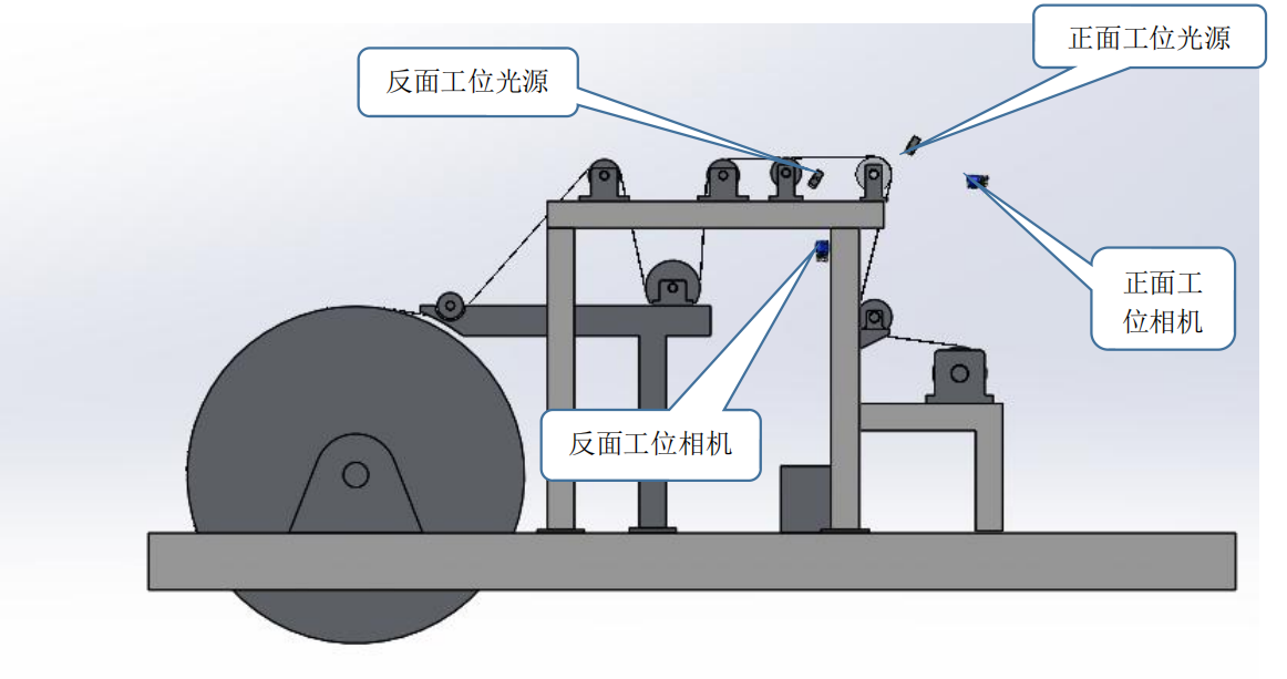 銅箔系統(tǒng)現(xiàn)場構(gòu)成