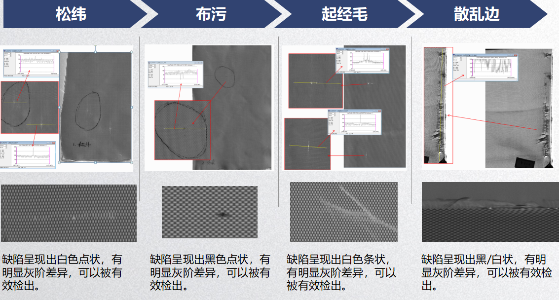 布匹瑕疵檢測(cè)